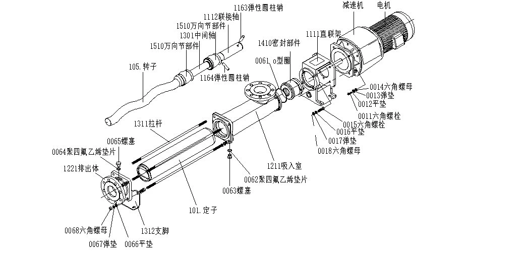 Screw Pump Theory and Electric Power Mono Pump