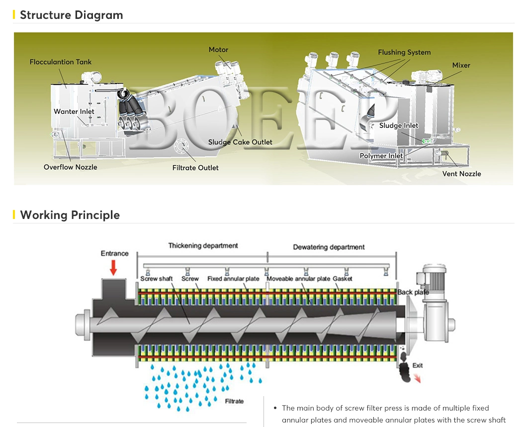Spiral Sludge Dewatering Machine Activated Sludge Treatment Process
