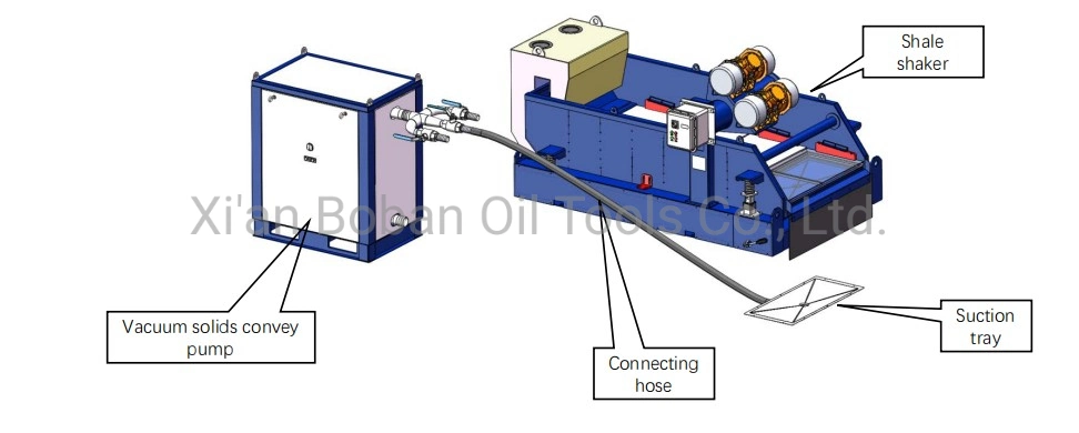 Solid Control System Vacuum Suction Shale Shaker for Drilling Waste Management